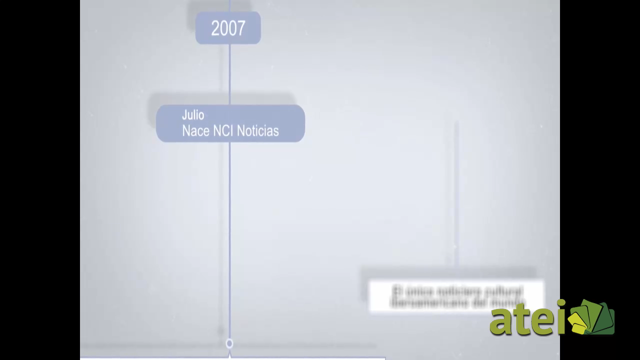 Histórico NCI 2014